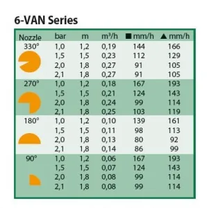 Testina RAIN BIRD per irrigatore statico - SERIE UNI-Spray™ - 6 VAN REGOLABILE ARANCIO